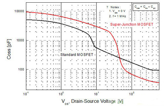 超級結MOSFET