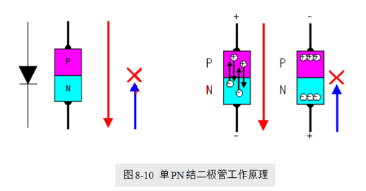 場效應管，使用優勢