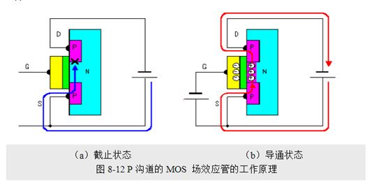 場效應管，使用優勢