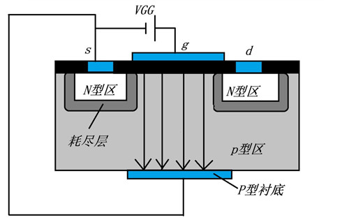 n溝道場效應管工作原理