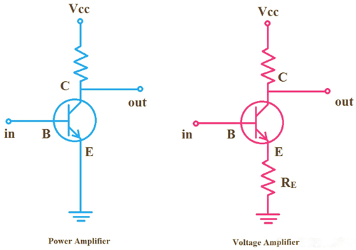 功率放大電路