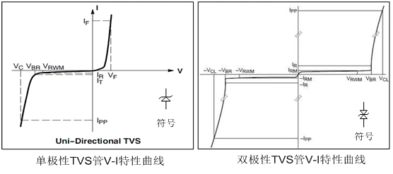 TVS瞬態(tài)抑制二極管,選型